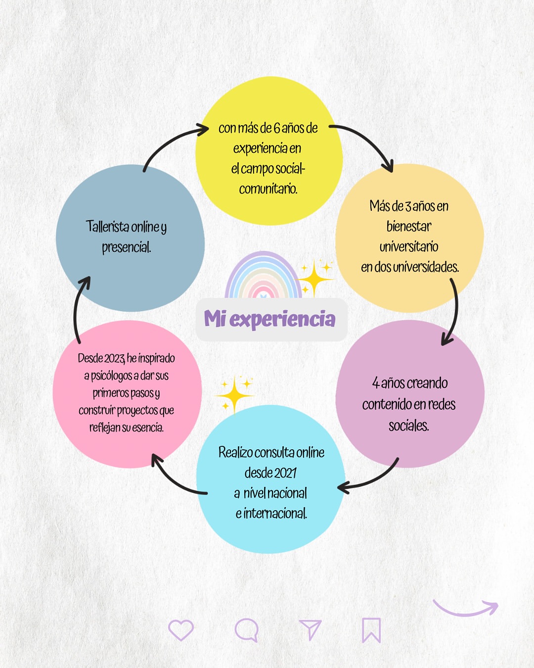 Mentoría profesional